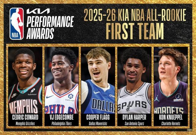 华体会HTH平台-NBA新秀最佳阵容公布:弗拉格、康神、VJ满票一阵